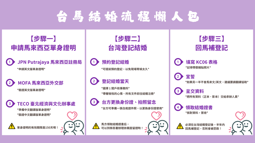 台馬結婚流程懶人包