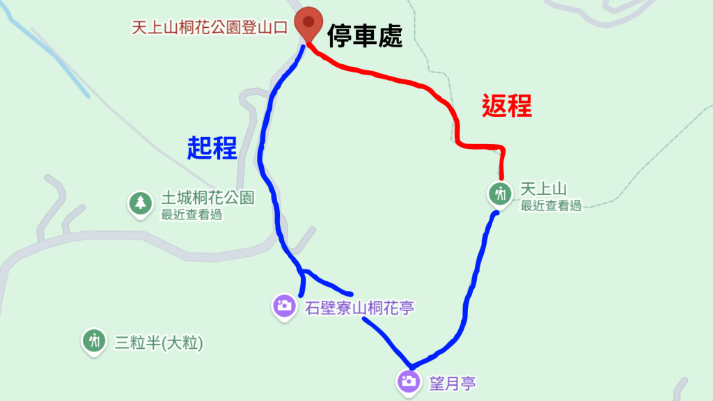 小百岳推薦-天上山路線示意圖