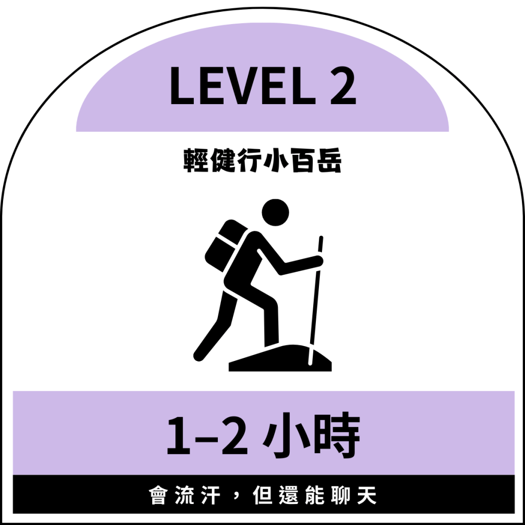 小百岳天上山難度（輕健行）